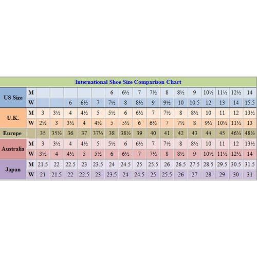 New chart