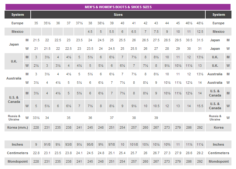 Newrocksizechart