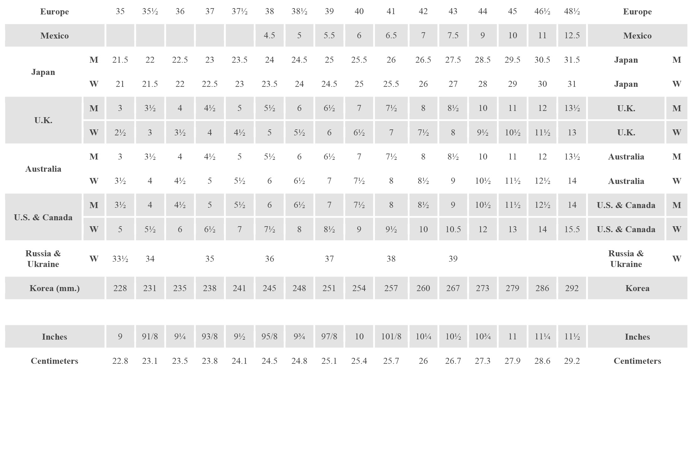 New rock size chart