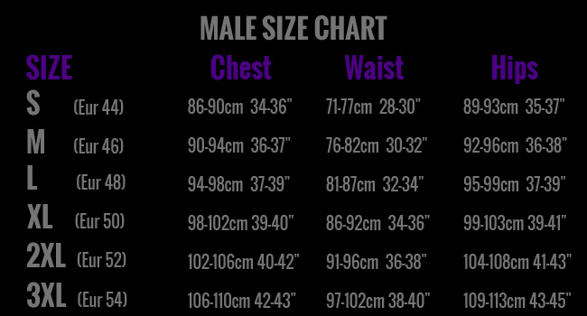 Malesizechart